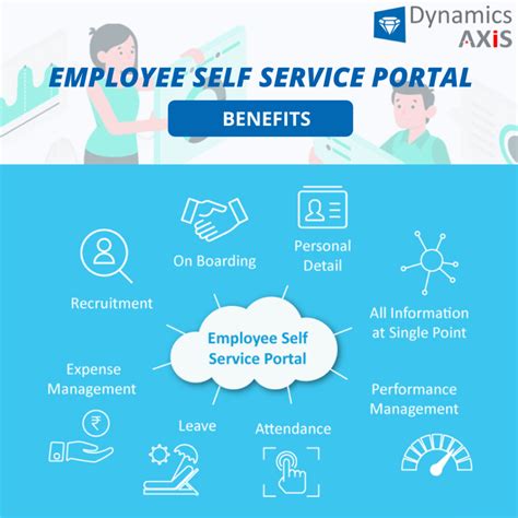 philippine employee self service hub|employee self service benefits portal.